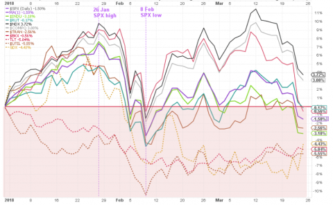 323ytd indices.png.png