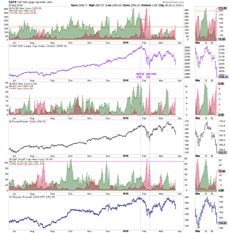 325new lows.png