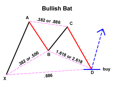 grade10-bullish-bat.png