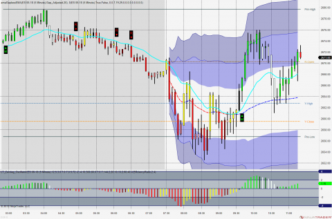 ES 5 minute bars