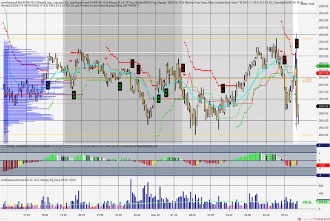 5 minute ES overnight view