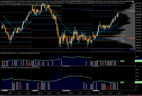 ES 06-18 (15 Minute) 2018_03_29.png