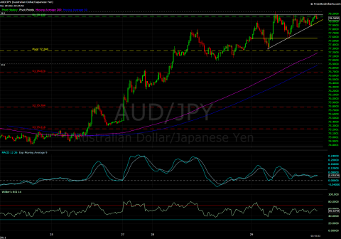 AUDJPY 15min 11292011.1.png