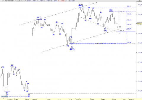 spx 5 min.png