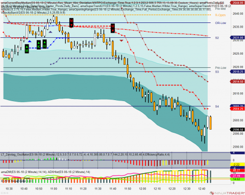 2 minute chart