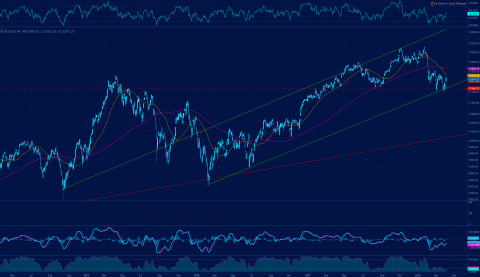 DAX