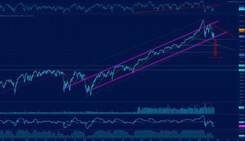 SPX