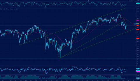 FTSE