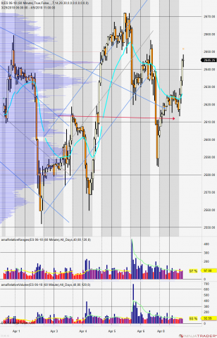 ES 06-18 (60 Minute) 2018_04_09.png