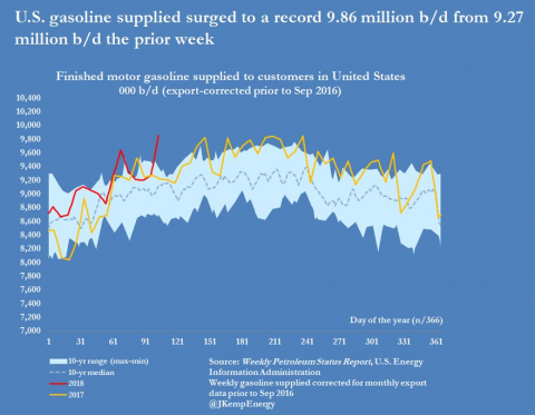 John Kemp Chart Twitter