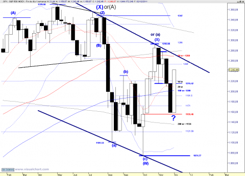 SPX WEEKLY.png