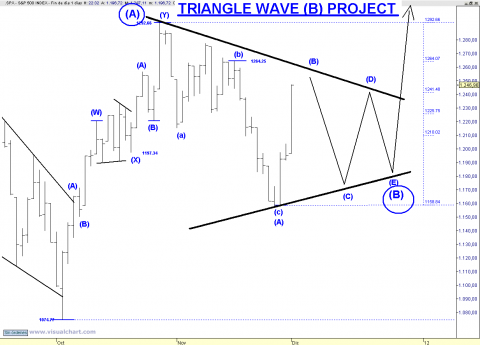 SPX TRIANGLE.png