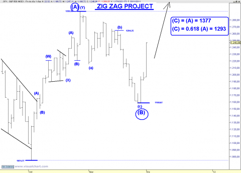 SPX ZIGZAG.png