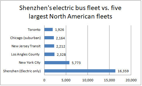 Shenzhen-bus-fleet-electric.png