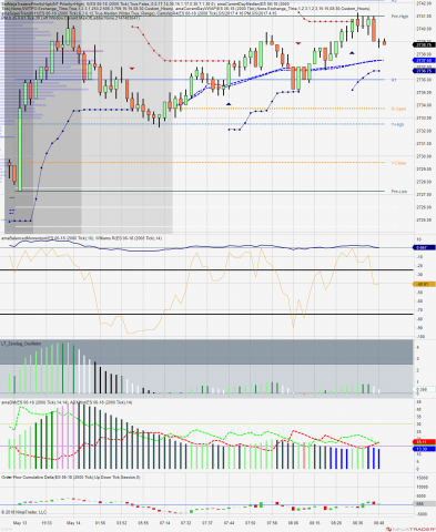 ES 06-18 (2000 Tick) 2018_05_14.png