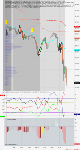 ES 06-18 (15 Minute) 2018_05_15.png