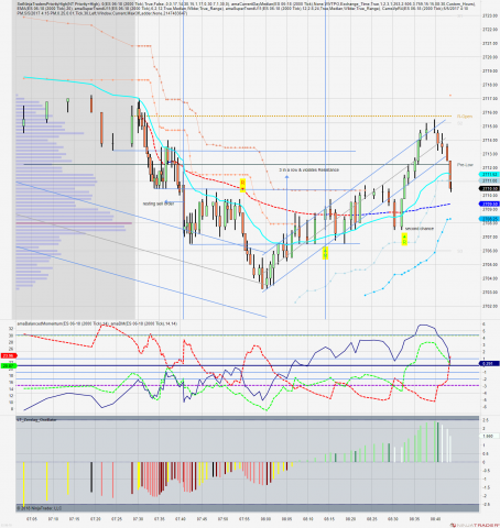 ES 06-18 (2000 Tick) 2018_05_15.png