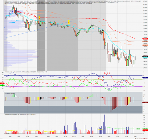 ES 06-18 (15 Minute) 2018_05_15.png