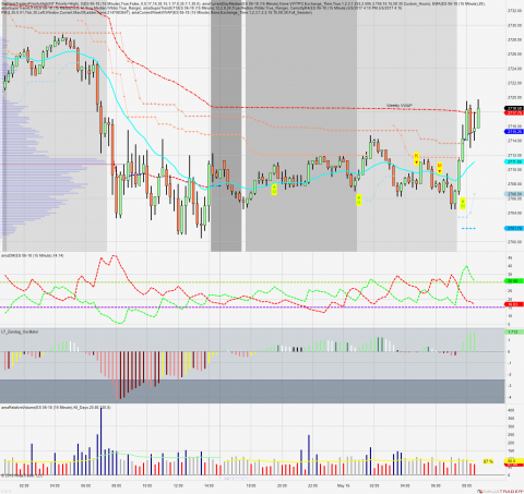 ES 06-18 (15 Minute) 2018_05_16.png