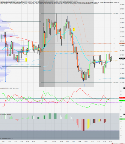 2000 tick bars