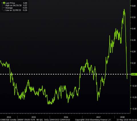 brent Spreads.png