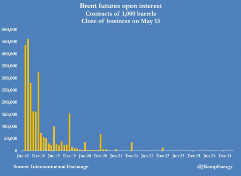 Brent hedge Funds.png