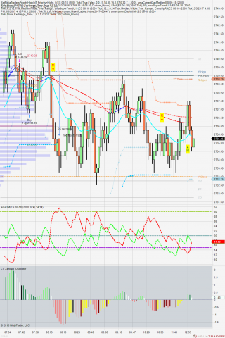 ES 06-18 (2000 Tick) 2018_05_22.png