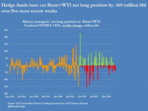 Hedge Fund Crude Positions.png