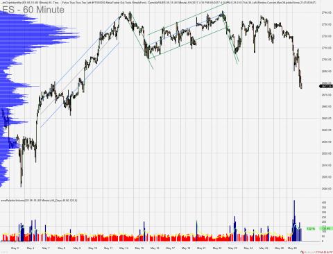 ES 06-18 (60 Minute) 2018_05_29.png