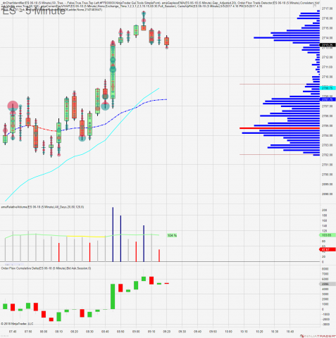 5 minute bars with transactions