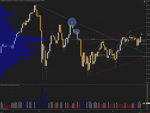 ES 06-18 (Daily) 2018_06_04 (1_27_47 PM).png