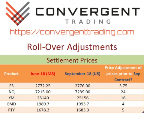 Futures reprice.png