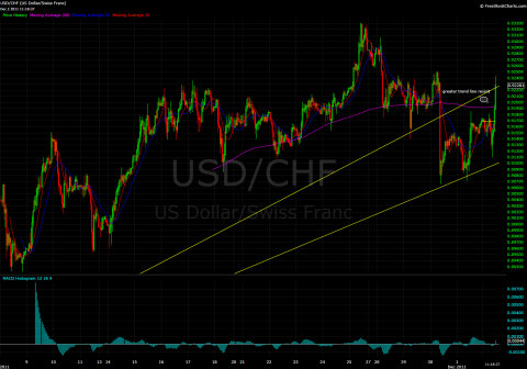 USDCHF Hourly 12022011.1.png