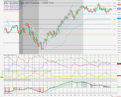 ES 09-18 (1500 Tick) 2018_06_14.png