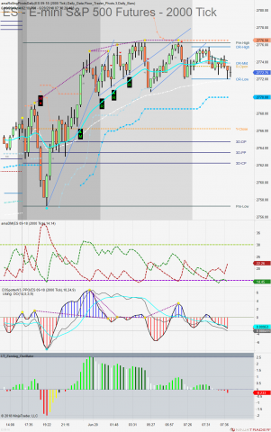 ES 09-18 (2000 Tick) 2018_06_20 (7_37_54 AM).png