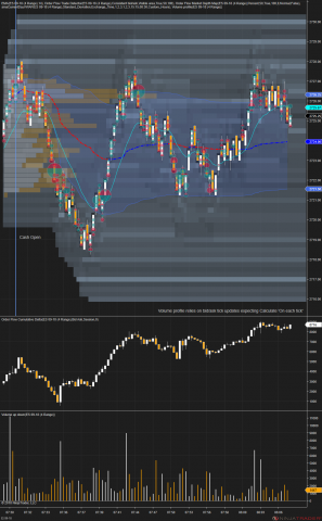 1 point range bars with price action