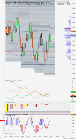 ES 09-18 (2000 Tick) 2018_06_27 (12_39_26 PM).png