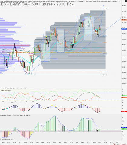 ES 09-18 (2000 Tick) 2018_06_28 (10_00_08 AM).png