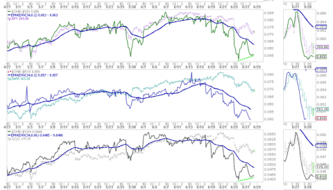 628vix pos diverg.png.png