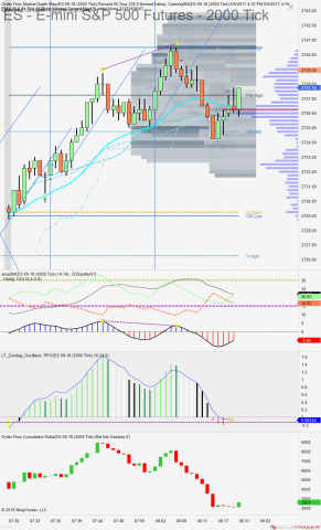 ES 09-18 (2000 Tick) 2018_06_29 (8_22_56 AM).png