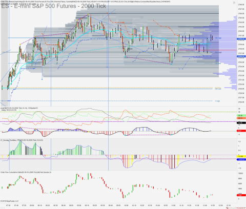 ES 09-18 (2000 Tick) 2018_06_29 (11_49_03 AM).png