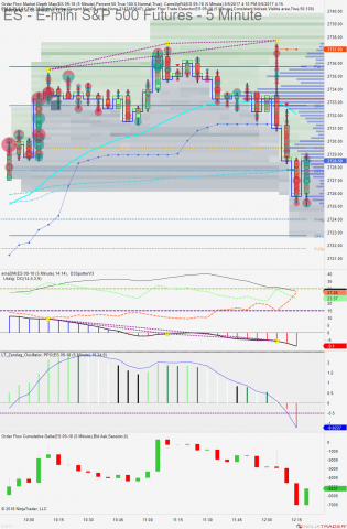 5 minute Bars Full Monti on order flow tools