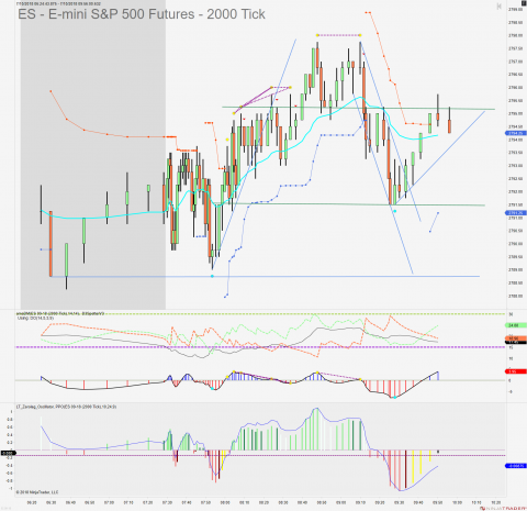 ES 09-18 (2000 Tick) 2018_07_10 (9_55_20 AM).png