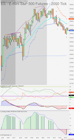 ES 09-18 (2000 Tick) 2018_07_12 (7_44_07 AM).png