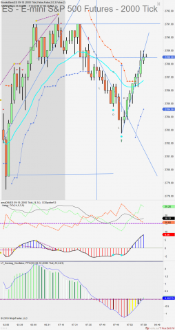 ES 09-18 (2000 Tick) 2018_07_12 (7_57_50 AM).png