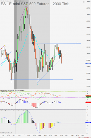 ES 09-18 (2000 Tick) 2018_07_13 (7_41_19 AM).png