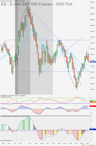 ES 09-18 (2000 Tick) 2018_07_13 (8_17_02 AM).png