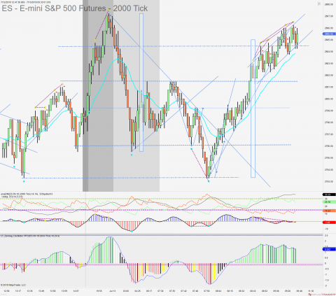 ES 09-18 (2000 Tick) 2018_07_13 (9_32_19 AM).png