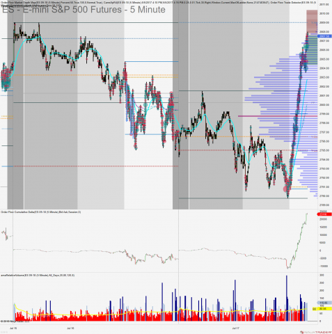 ES 09-18 (5 Minute) 2018_07_17 (9_55_58 AM).png