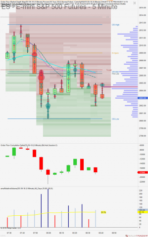 ES 09-18 (5 Minute) 2018_07_19 (8_36_28 AM).png